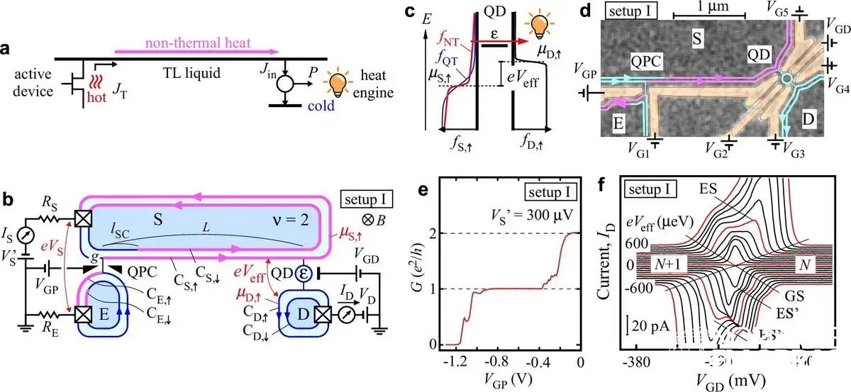 Energia Quântica: Nova Abordagem para Aproveitamento do Calor Residual