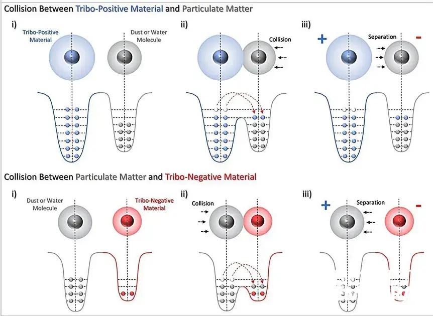 Inovadora turbina Tesla gera eletricidade com ar comprimido