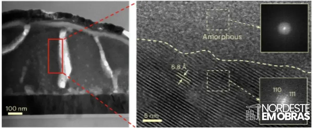 Nova estratégia amorfa para células solares de perovskita mais duráveis