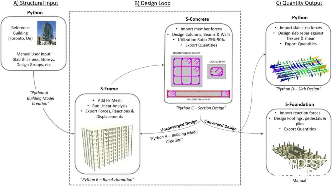Como projetos inteligentes reduzem o carbono incorporado em prédios residenciais