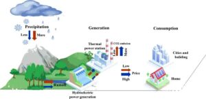 Seca energética na Europa aumenta emissões e pressiona redes elétricas
