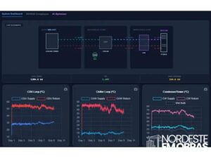 Software reduz até 25% do consumo de resfriamento em data centers