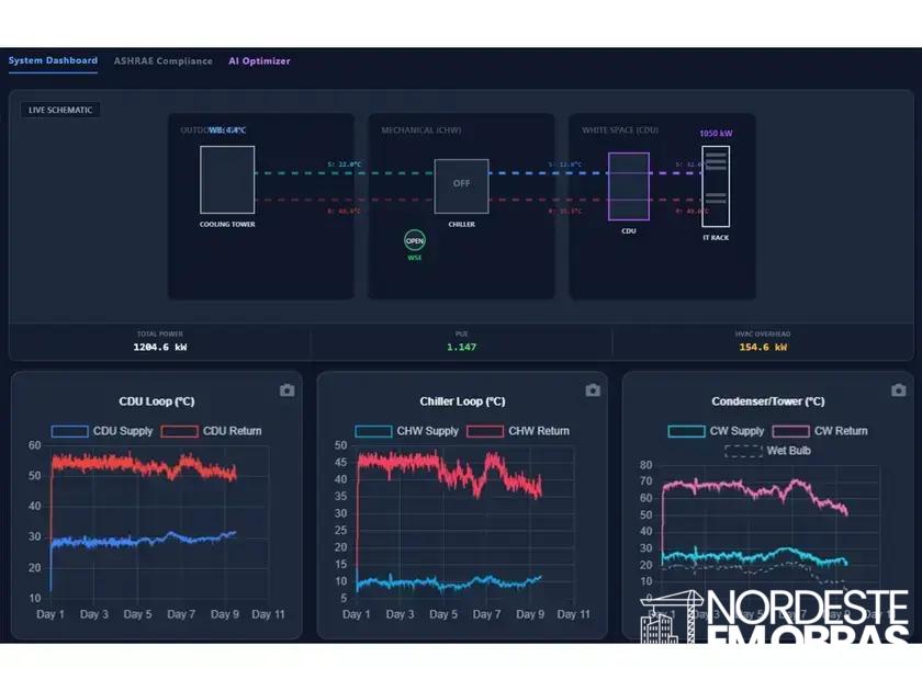 Software reduz até 25% do consumo de resfriamento em data centers